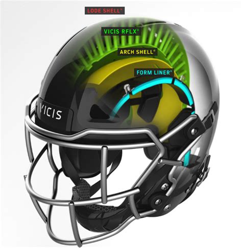 new football helmet impact test|nfl helmet testing.